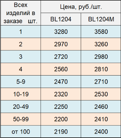 Цены на ЗУ BL1204 и BL1204M.